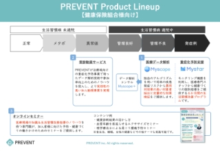 PREVENT Product Lineup